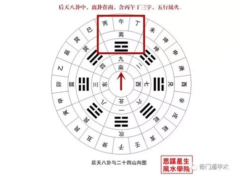 八卦 離|離卦の意味と象意